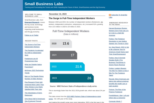 Small Business Failure Considered - http://www.smallbizlabs.com
