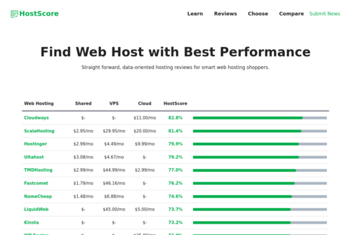 10 Best Web Hosting For Small Business 2018  - https://www.buildthis.io